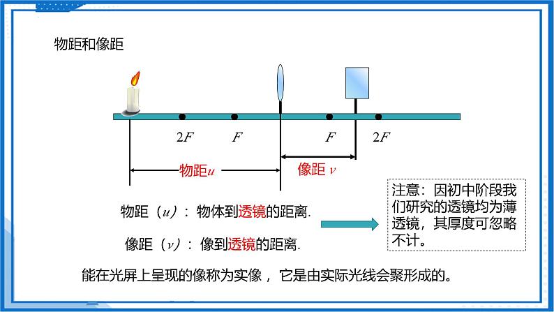 3.3 凸透镜成像的规律—初中物理八年级上册 同步教学课件（苏科版2024）第7页