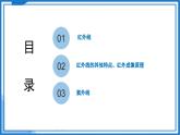 3.5 人眼看不见的光—初中物理八年级上册 同步教学课件+同步练习（苏科版2024）