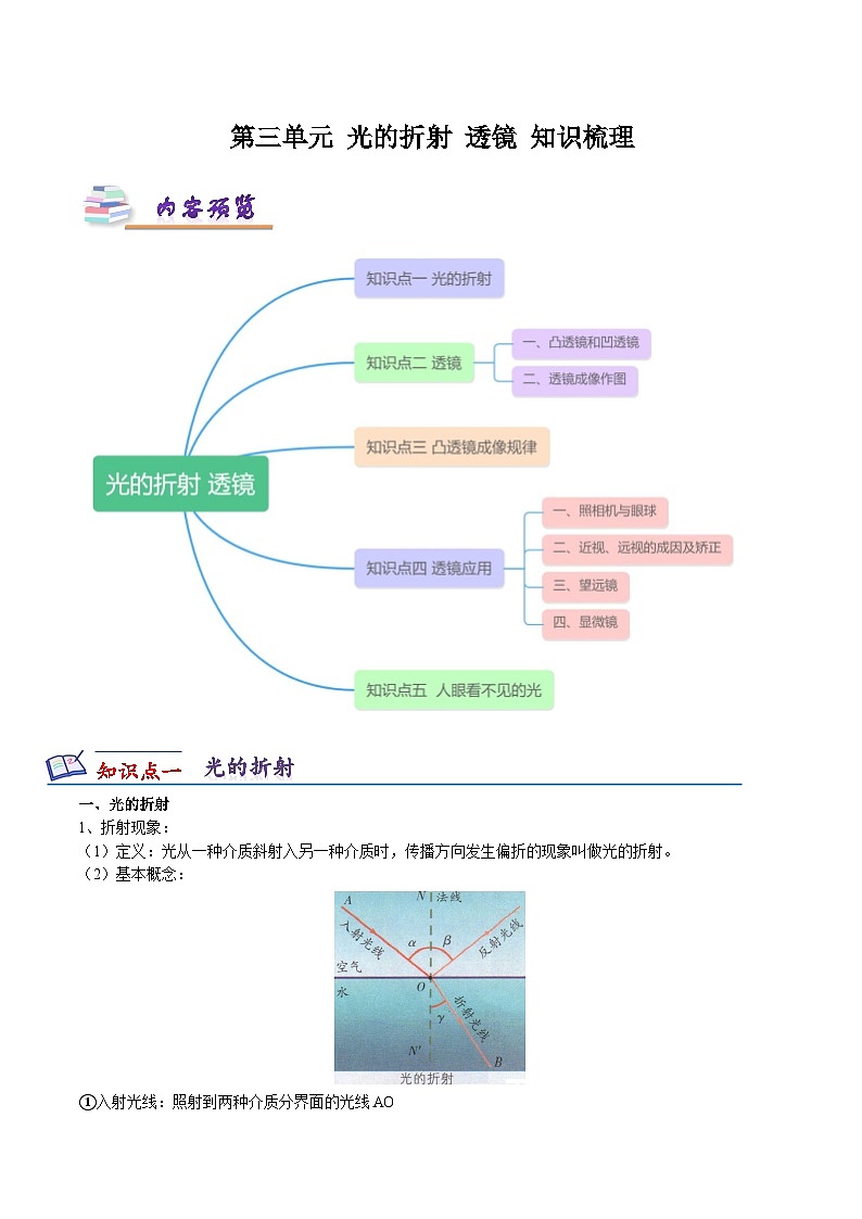 第三单元 光的折射 透镜—初中物理八年级上册 知识点梳理（苏科版2024）第1页