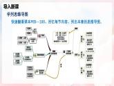 第四章  神奇的透镜单元整理与复习—初中物理八年级全一册 同步教学课件+教学设计+同步练习（沪科版2024）