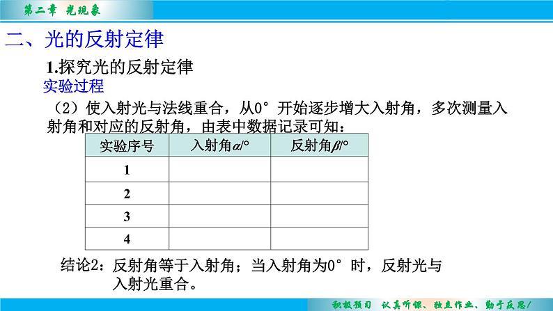 2.4光的反射（第1课时）课件--2024-2025学年 苏科版八年级物理上册08