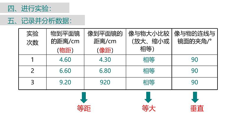 人教版（2024）八年级物理上册4.3平面镜成像ppt课件第8页