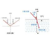 人教版（2024）八年級物理上4.4光的折射課件
