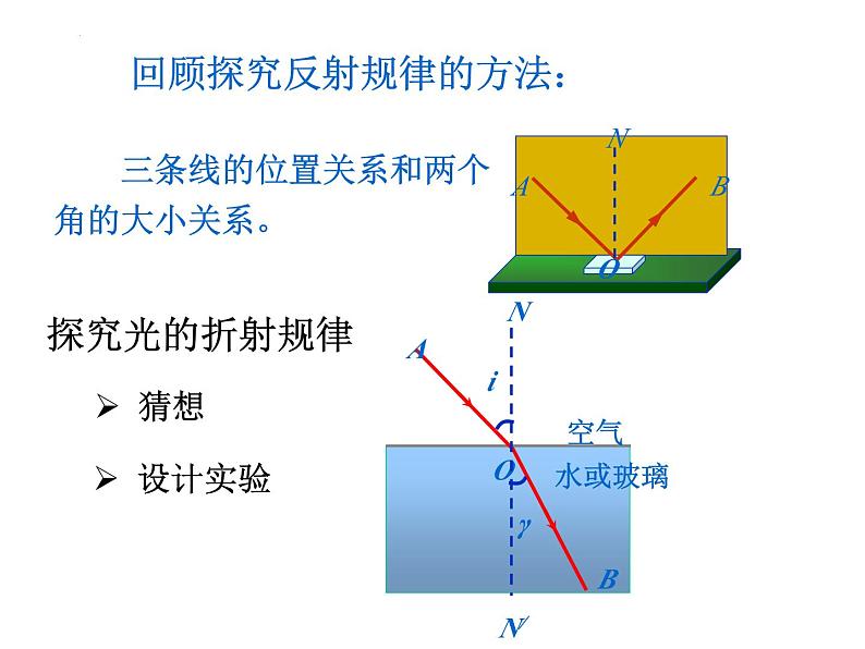 人教版（2024）八年级物理上4.4光的折射课件第5页