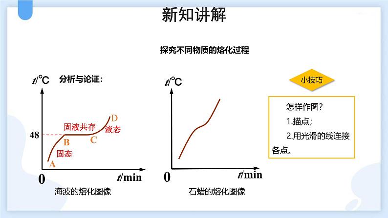 人教版（2024）八年级物理上学期3.2熔化与凝固ppt课件第6页