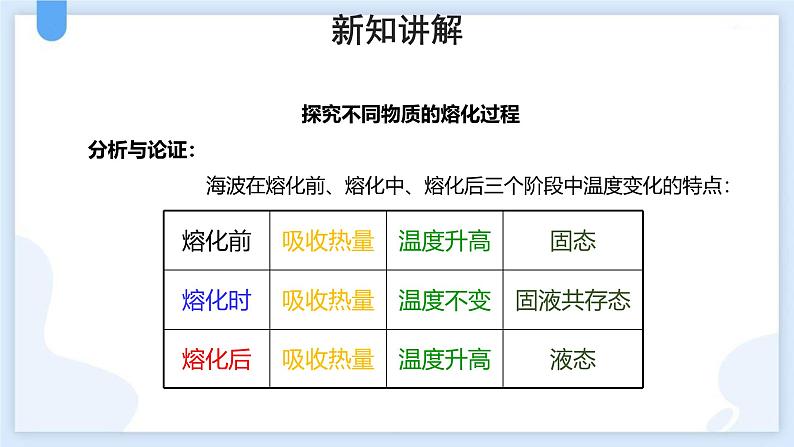 人教版（2024）八年级物理上学期3.2熔化与凝固ppt课件第7页