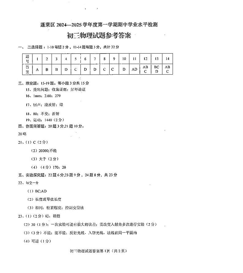 山东省烟台市蓬莱区（五四制）2024-2025学年八年级上学期期中考试物理试题01