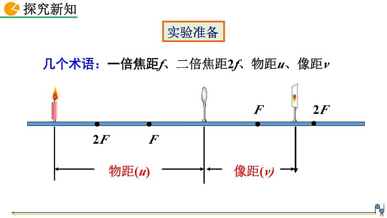 人教版（2024）八年级物理上册5.3凸透镜成像的规律课件第7页