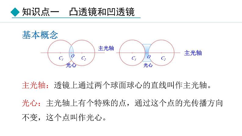 人教版（2024）八年级物理上册5.1透镜ppt课件第7页