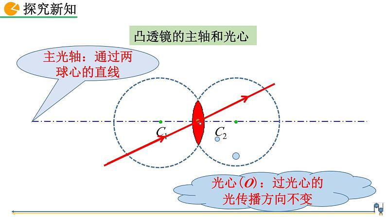 人教版（2024）八年级物理上册5.1透镜课件06