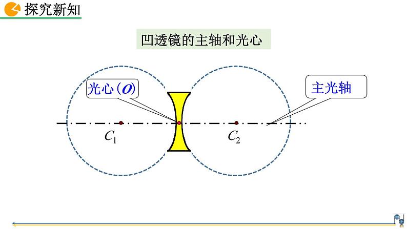 人教版（2024）八年级物理上册5.1透镜课件07