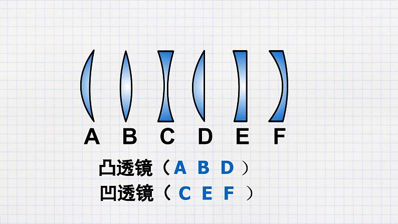 人教版（2024）八年级物理上学期5.1透镜ppt课件05