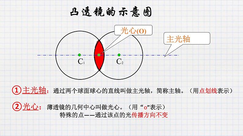 人教版（2024）八年级物理上学期5.1透镜ppt课件06