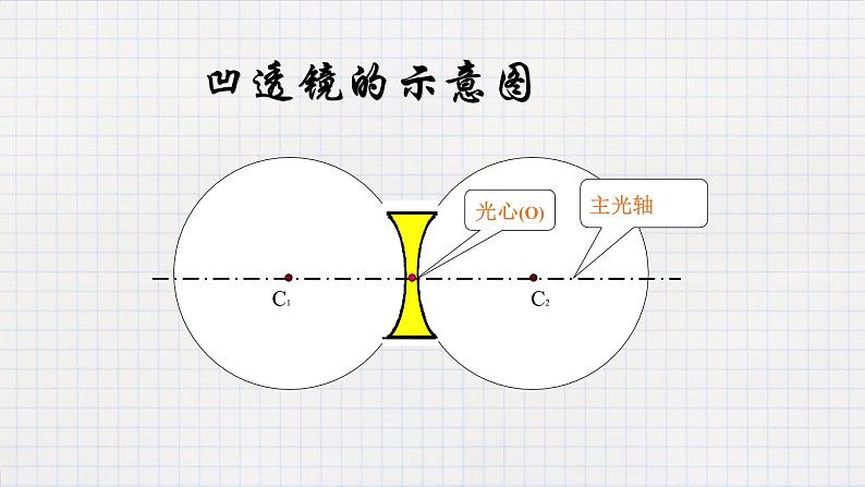 人教版（2024）八年级物理上学期5.1透镜ppt课件07