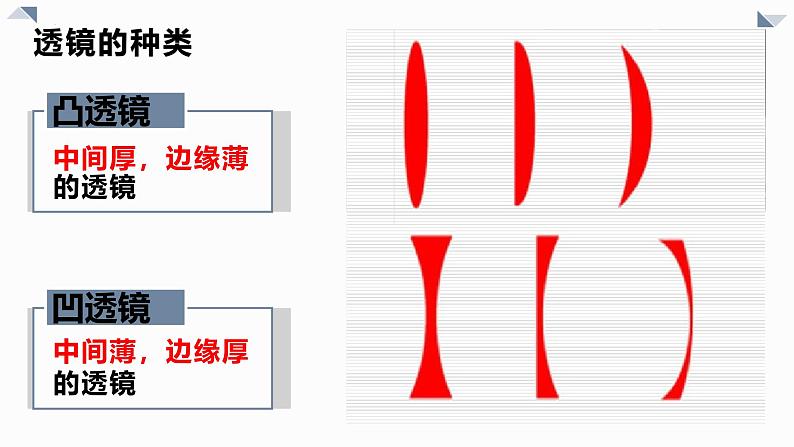 人教版（2024）八年级物理上学期5.1透镜课件03