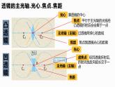 人教版（2024）八年级物理上学期5.1透镜课件