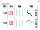 人教版（2024）八上物理5.1透鏡課件