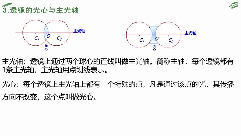 人教版（2024）八上物理5.1透镜课件07