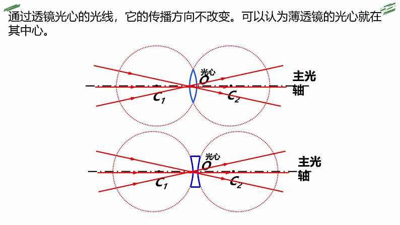 人教版（2024）八上物理5.1透镜课件08