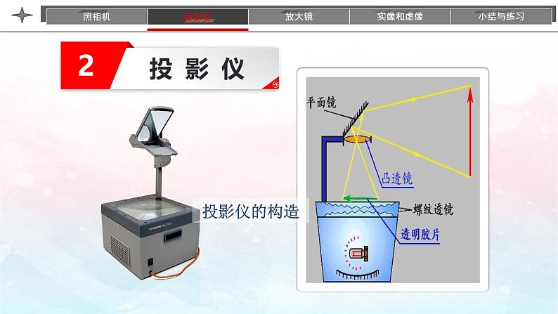 人教版（2024）八上物理5.2生活中的透镜课件第7页