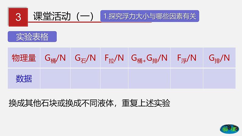 8.2 阿基米德原理（课件）-八年级物理下册同步（鲁教版）第8页