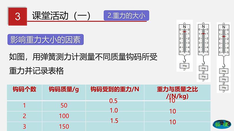 6.3 重力（课件）-八年级物理下册同步（鲁教版）第6页