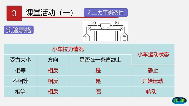 6.4 二力平衡（课件）-八年级物理下册同步（鲁教版）07