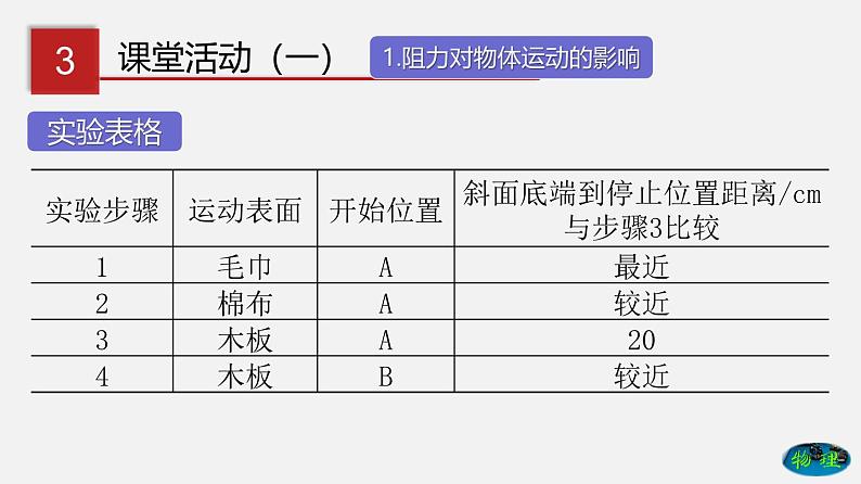 6.6 牛顿第一定律  惯性（课件）-八年级物理下册同步（鲁教版）08