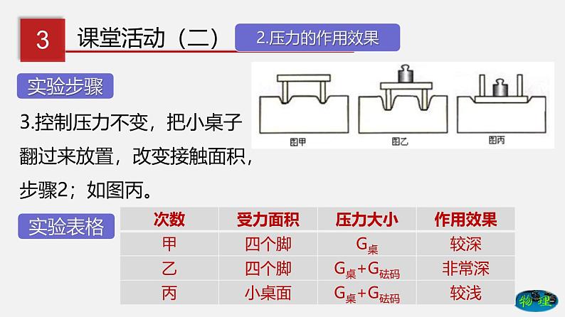 7.1 压强（课件）-八年级物理下册同步（鲁教版）第7页