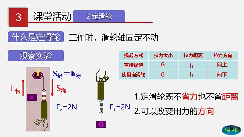 9.2 滑轮（课件）-八年级物理下册（鲁教版）05