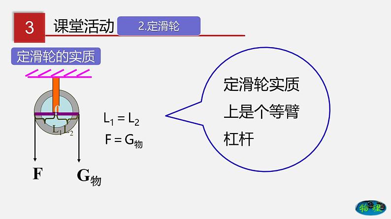 9.2 滑轮（课件）-八年级物理下册（鲁教版）06