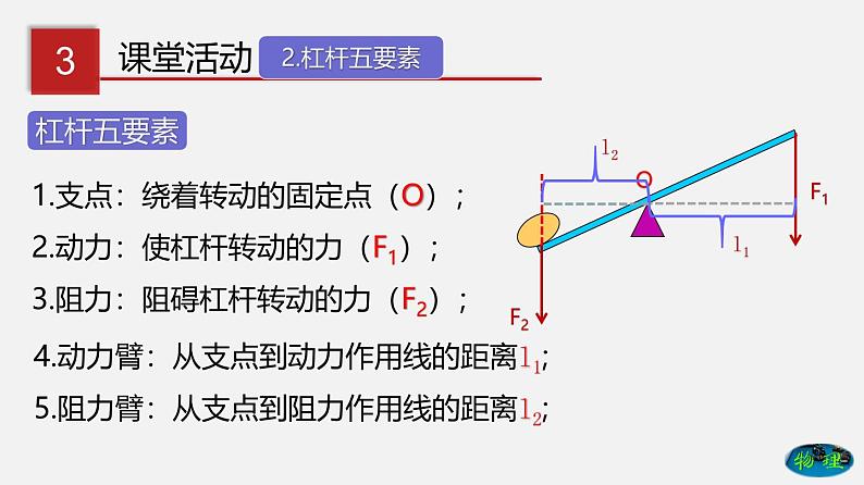 9.1 杠杆（课件）-八年级物理下册（鲁教版）第6页