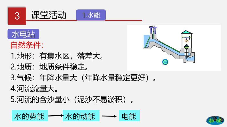 10.4 水能和风能（课件）-八年级物理下册（鲁教版）07