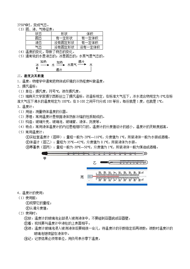 第四章 物态变化—初中物理八年级上册 知识点梳理（苏科版2024）第2页