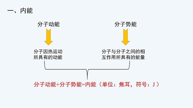 人教版（2024）九年级物理全册13.2内能ppt课件02