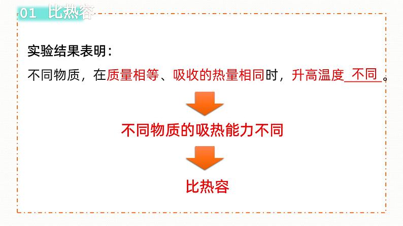 人教版（2024）九年级物理全册13.3比热容ppt精品课件第8页