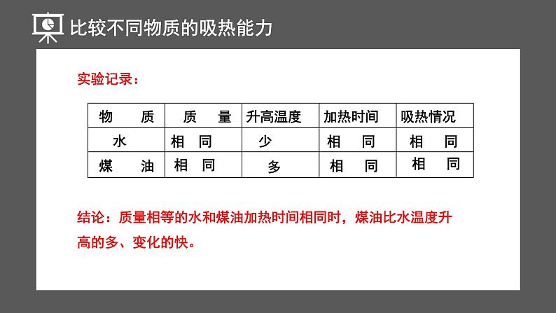 人教版（2024）九年级物理全册13.3比热容ppt课件第8页