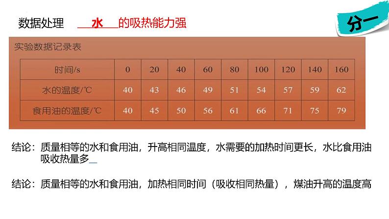 人教版（2024）九年级物理全册13.3比热容课件第6页