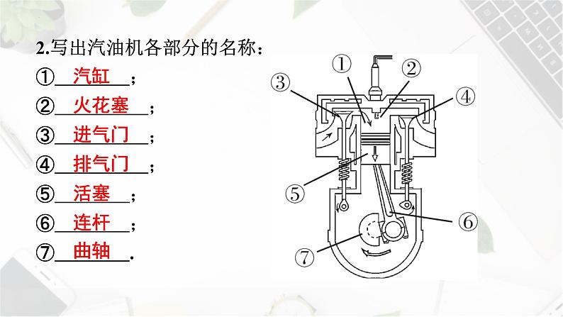 人教版（2024）九年级物理全册14.1热机ppt精品课件第5页