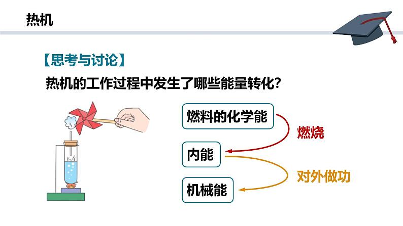 人教版（2024）九年级物理全册14.1热机精品ppt课件第6页