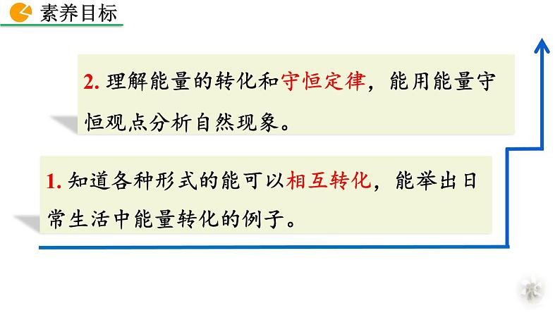 人教版（2024）九年级物理全册14.3能量的转化和守恒精品课件第3页