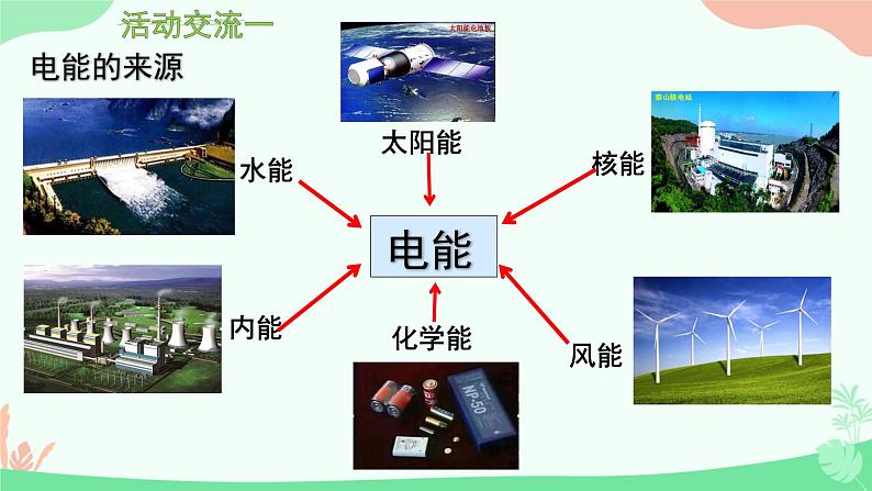 人教版物理九年级全册18.1《电能 电功》 课件第4页