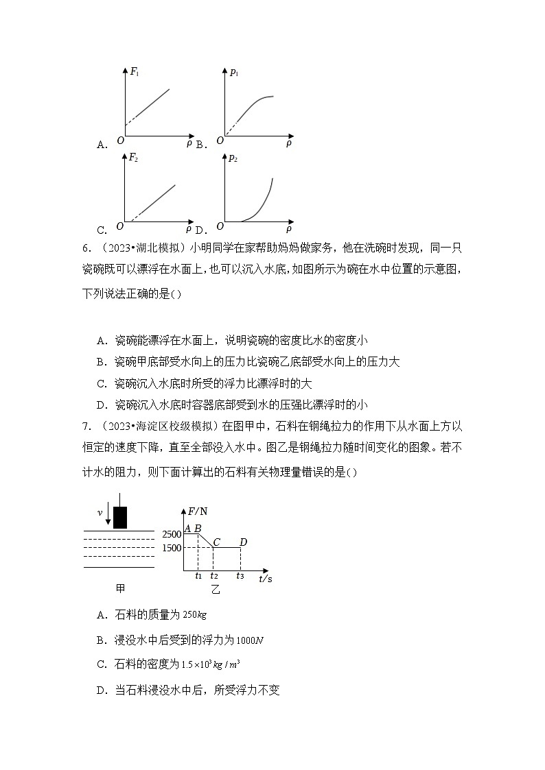2024年中考物理母题解密专题10 浮力考点精练（附答案）第3页