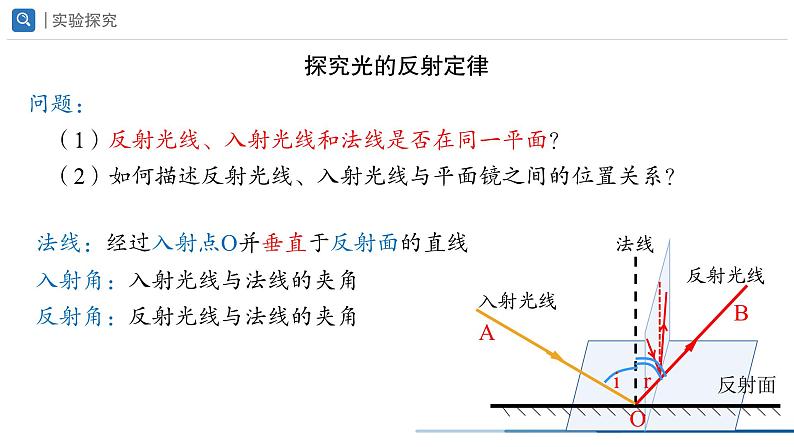 人教版物理八年级上册《4.2光的反射》课件第7页