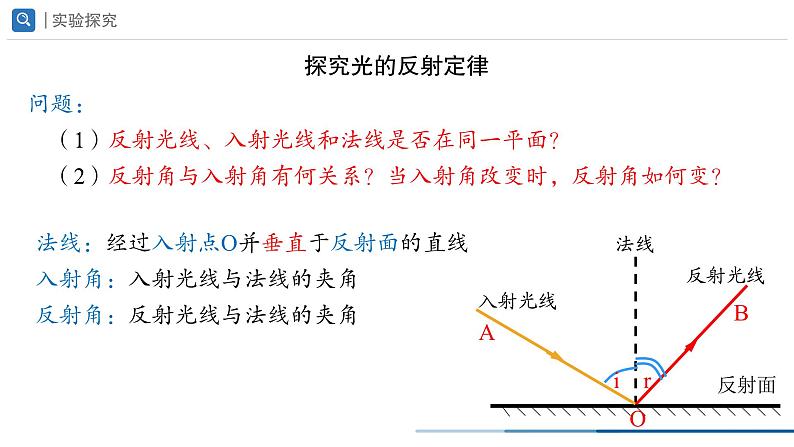 人教版物理八年级上册《4.2光的反射》课件第8页