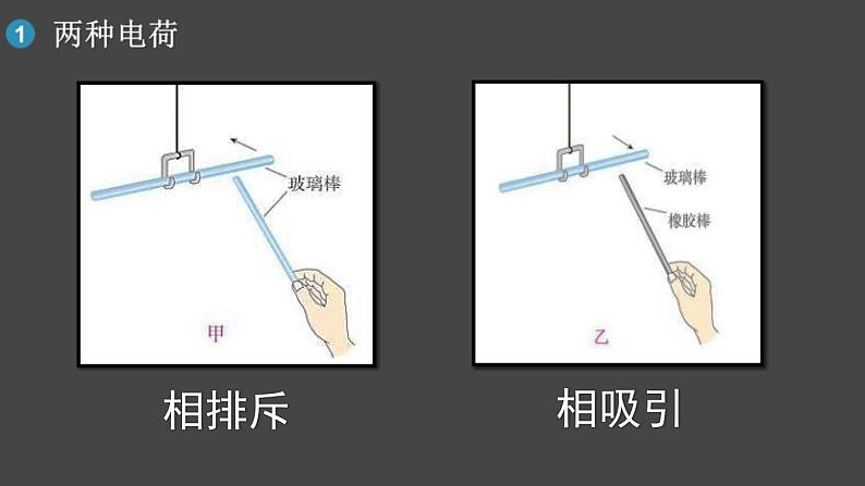 人教版（2024）九年级物理全册15.1两种电荷课件第5页