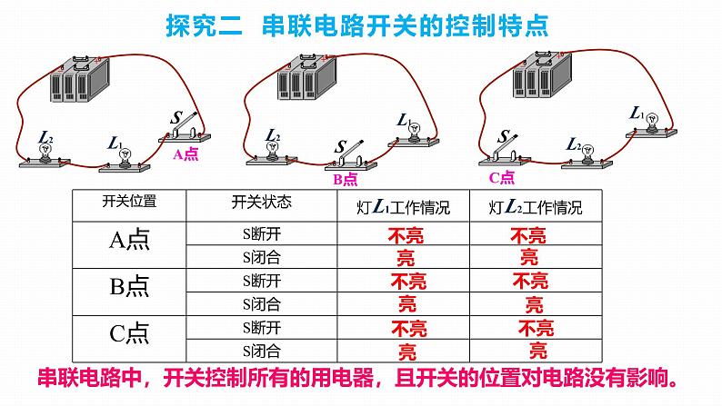 人教版（2024）九年级物理全册15.3串联和并联ppt精品课件第6页