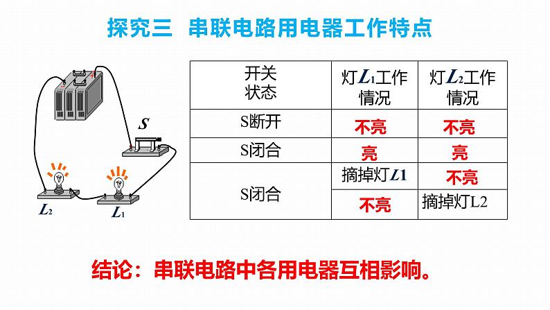 人教版（2024）九年级物理全册15.3串联和并联ppt精品课件第7页