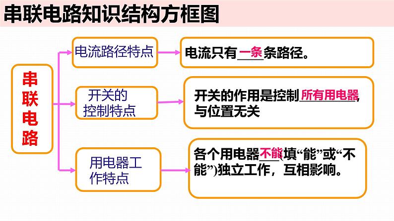 人教版（2024）九年级物理全册15.3串联和并联ppt精品课件第8页