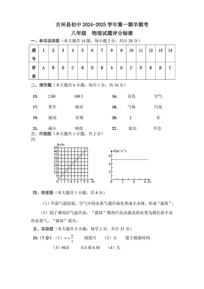 24-25学年上学期八年级物理期中质量检测评分标准第1页